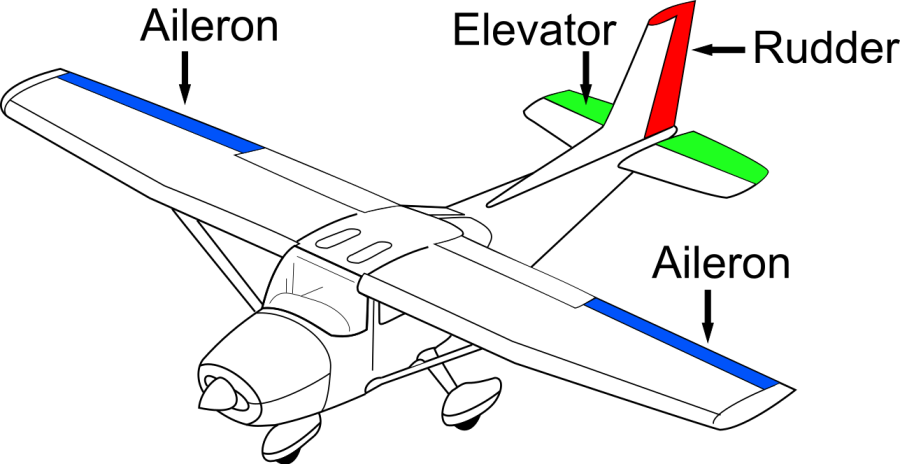 plane_no_flaps.svg.png