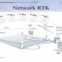 gnss_rtk_system.png