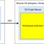 python_remote_development_vs_code.png