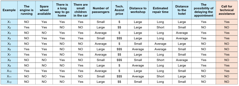  Classification Problem Example