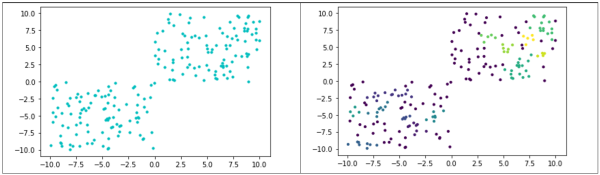   DBSCAN Example