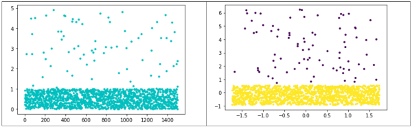   DBSCAN Example