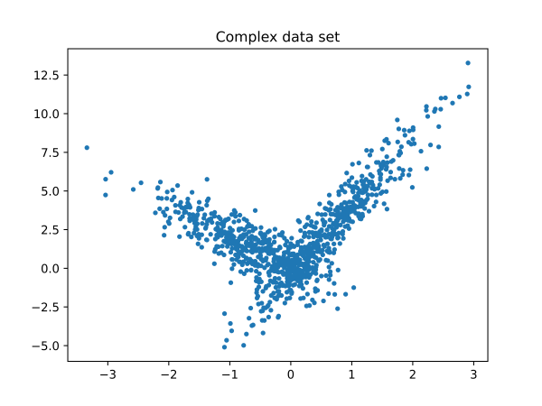  Complex Data Example
