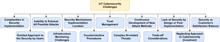 cybersecurity-page-2.png