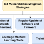 cybersecurity-page-6.png