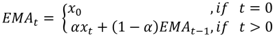  Exponential Moving Average