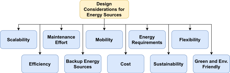 green_iot-page-1.png