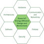 green_iot-page-3.png