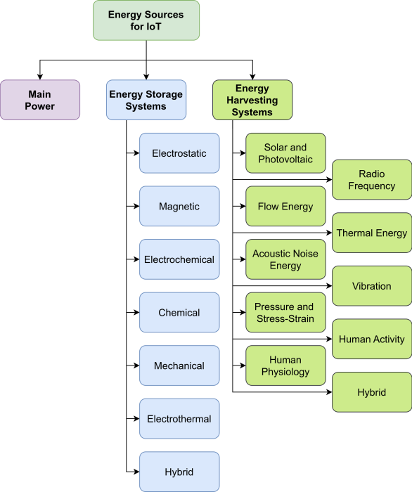 green_iot-page_4.png