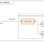 internal_block_d.png