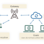 iot_architecture_1.png