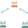 iot_architecture_3.png