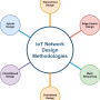 iot_network_design_methodologies-page-5.png
