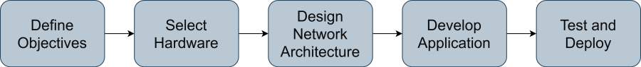 iot_system_design-page-3.png