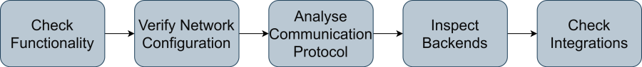 iot_system_design-page-4.png