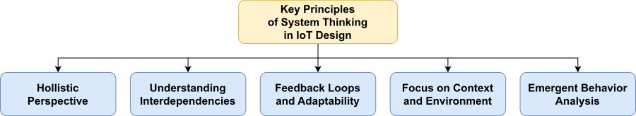 iot_system_design-page-6.drawio.png