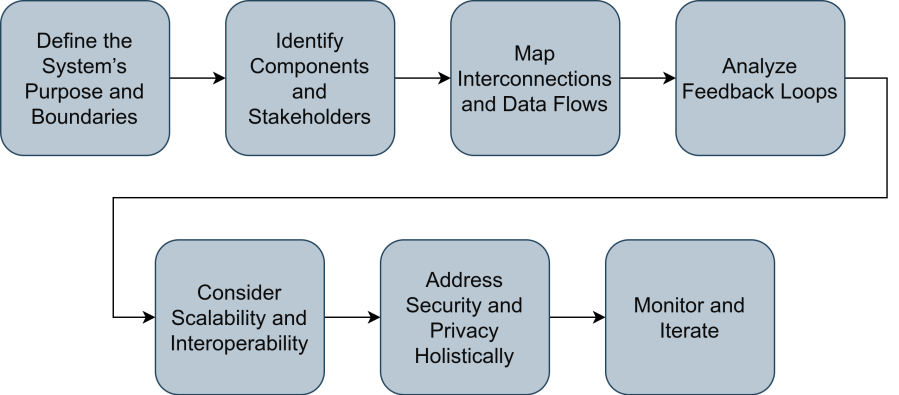 iot_system_design-page-7.png
