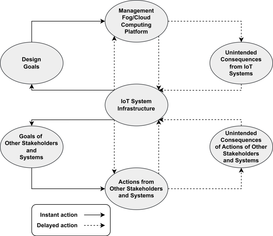 iot_system_design-page-8.png