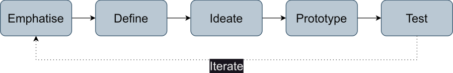 iot_system_design.drawio.png