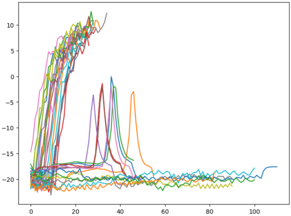  Data Collection