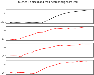  Single Query