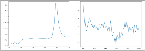  Example Patterns