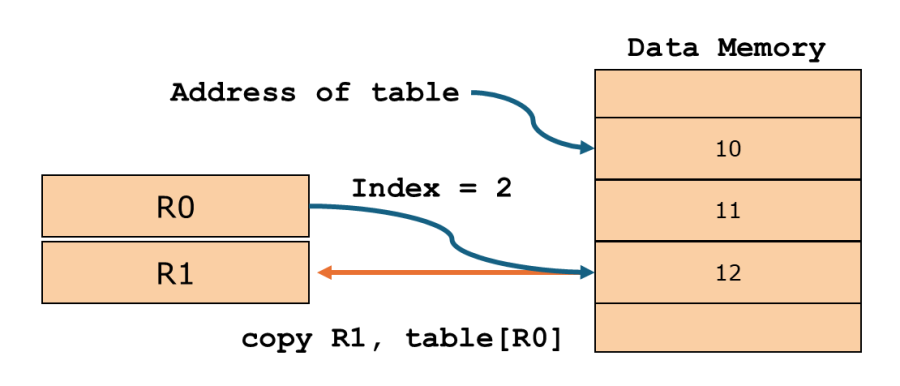 addressing_index.png