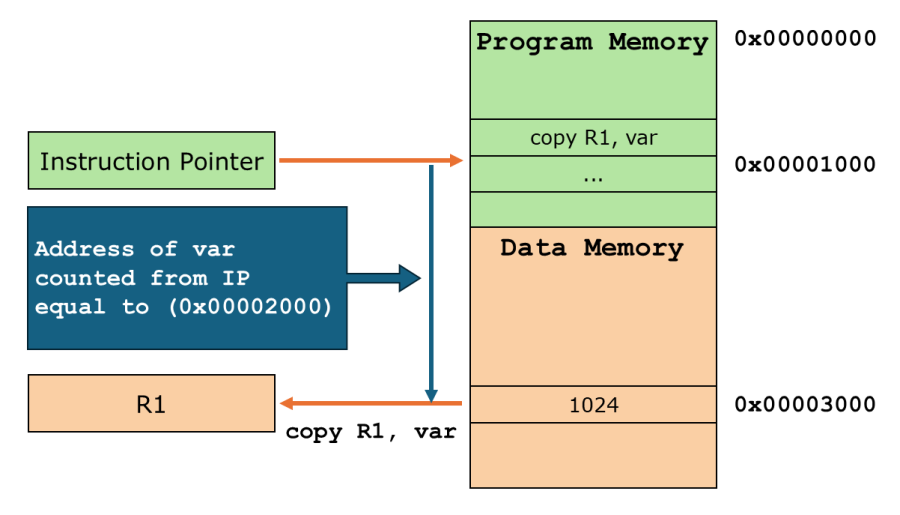 addressing_relative.png