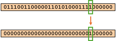 Illustration of the lowest set bit extraction instruction