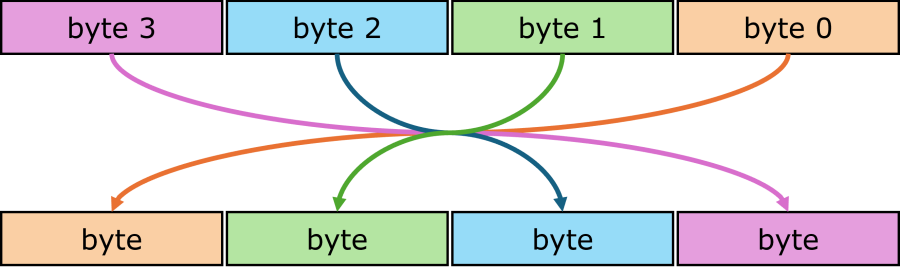 bswap.png