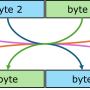 bswap.png