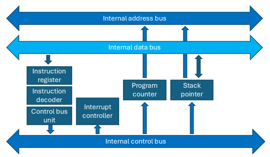 control_unit.png