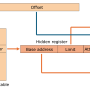 ia32_addressing.png