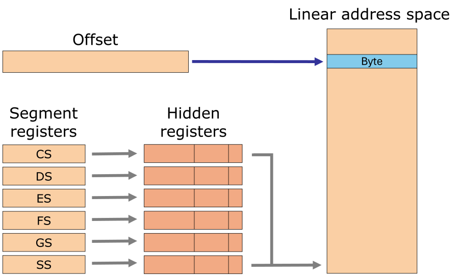 ia32_flat.png
