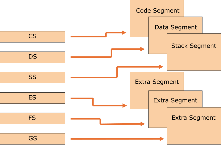 ia32_segments.png