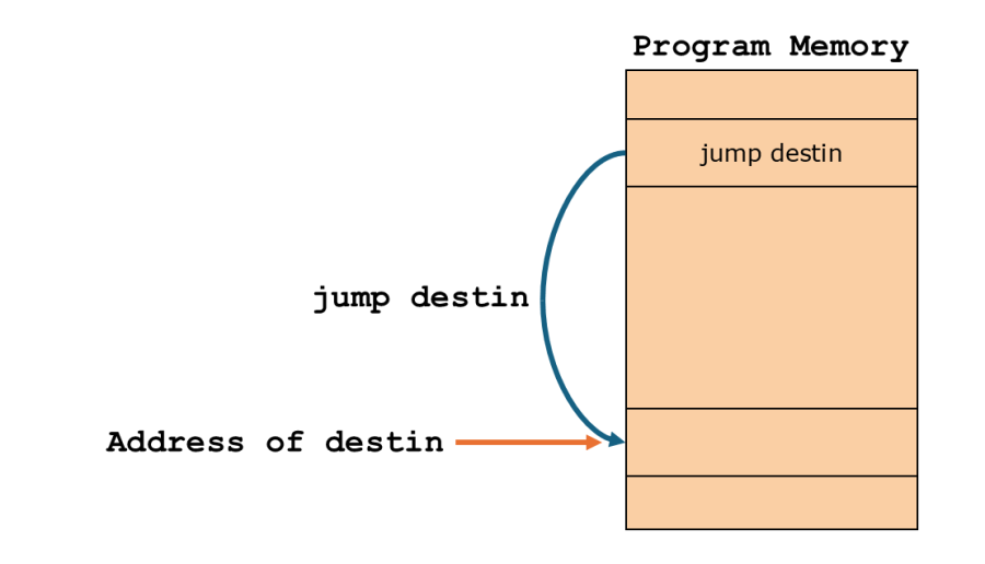 jump_direct.png