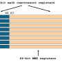 mmx_registers.png