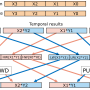 mmxmultiplyandunpck.png