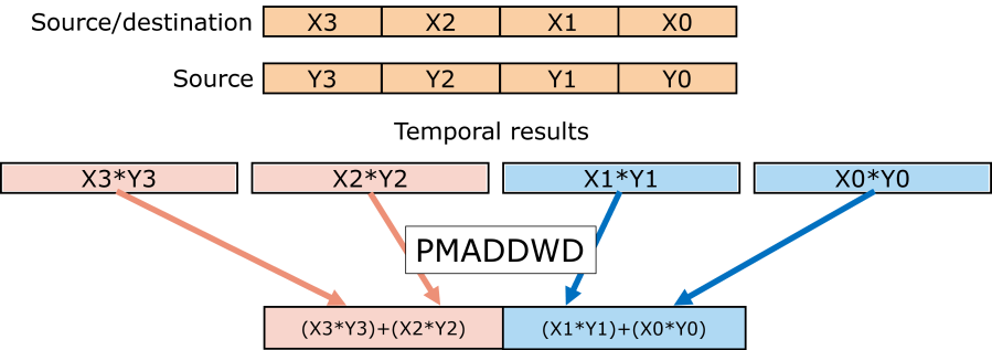 mmxpmaddw.png