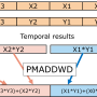 mmxpmaddw.png