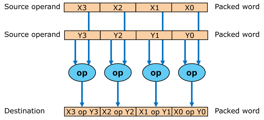 mmxprocessing.png