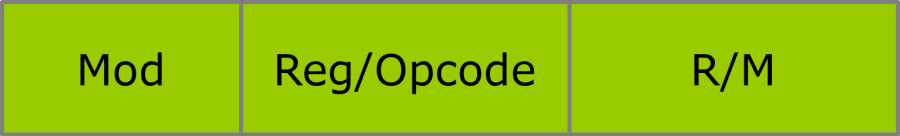 modrm_byte.png