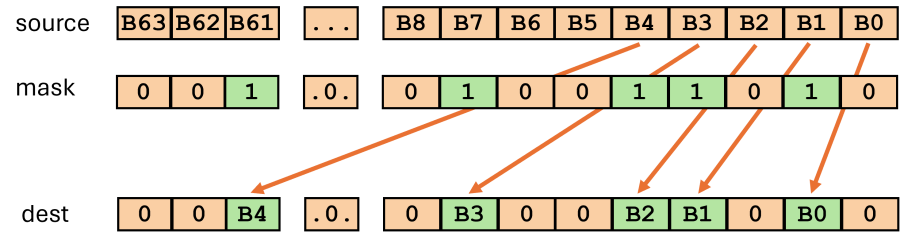 pdep.png