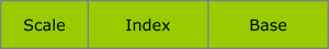 Illustration of Scale Index Base byte