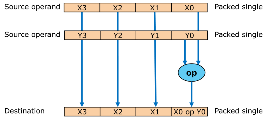 sse1scalar.png