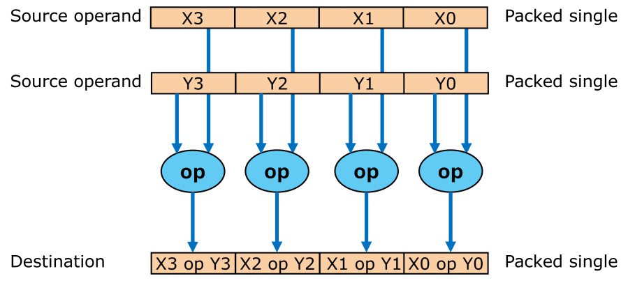sse1vector.png