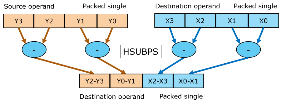 sse3hsubps.png