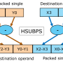 sse3hsubps.png