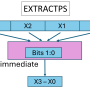 sse4extractps.png