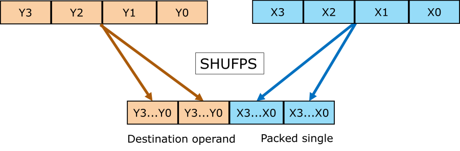 sseshuffle.png